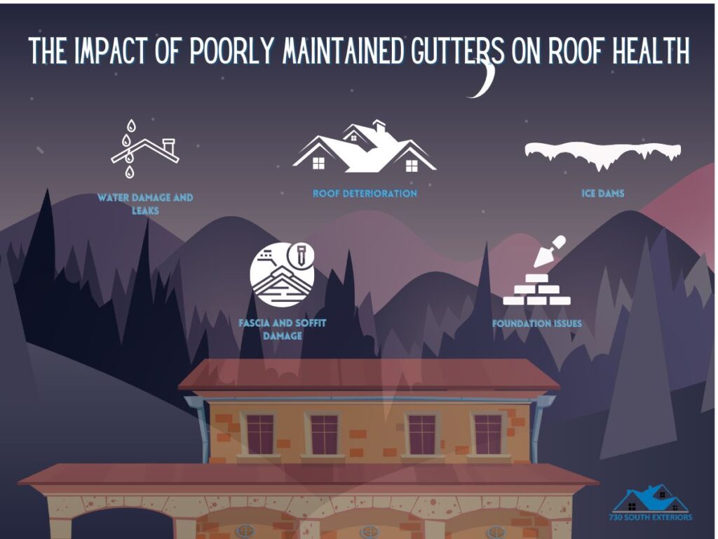 An illustration showing the impact of poorly maintained gutters on roofs to help understand the connection between gutters and roof health